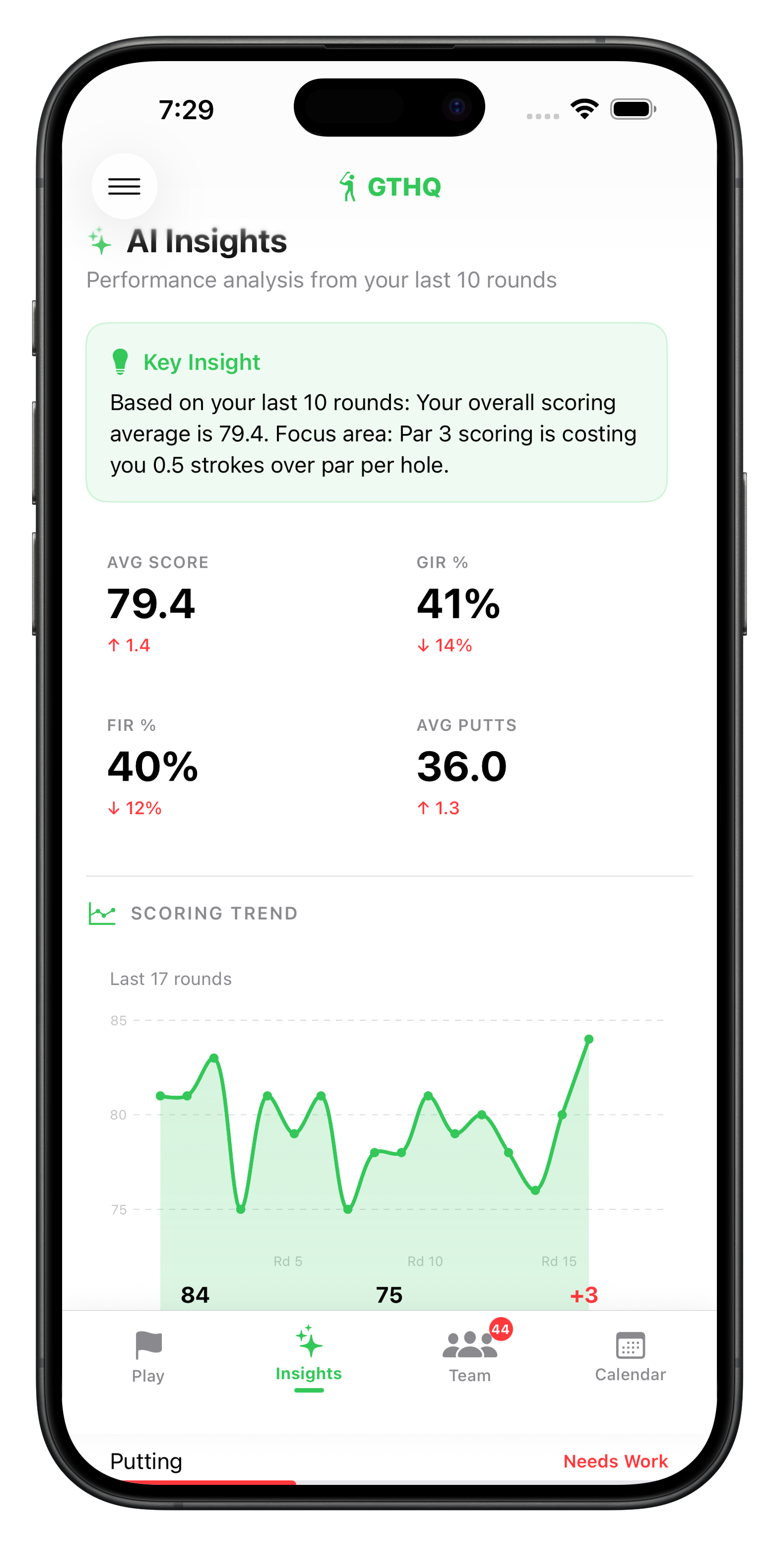 AI insights overview with scoring trend